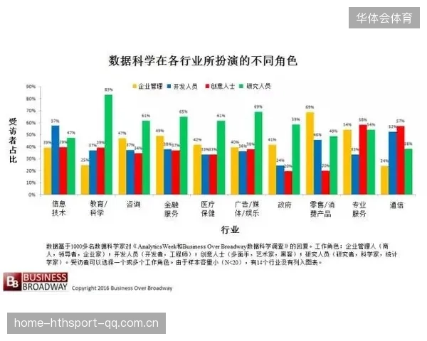欧冠数据研究指出高节奏比赛更易制造分差